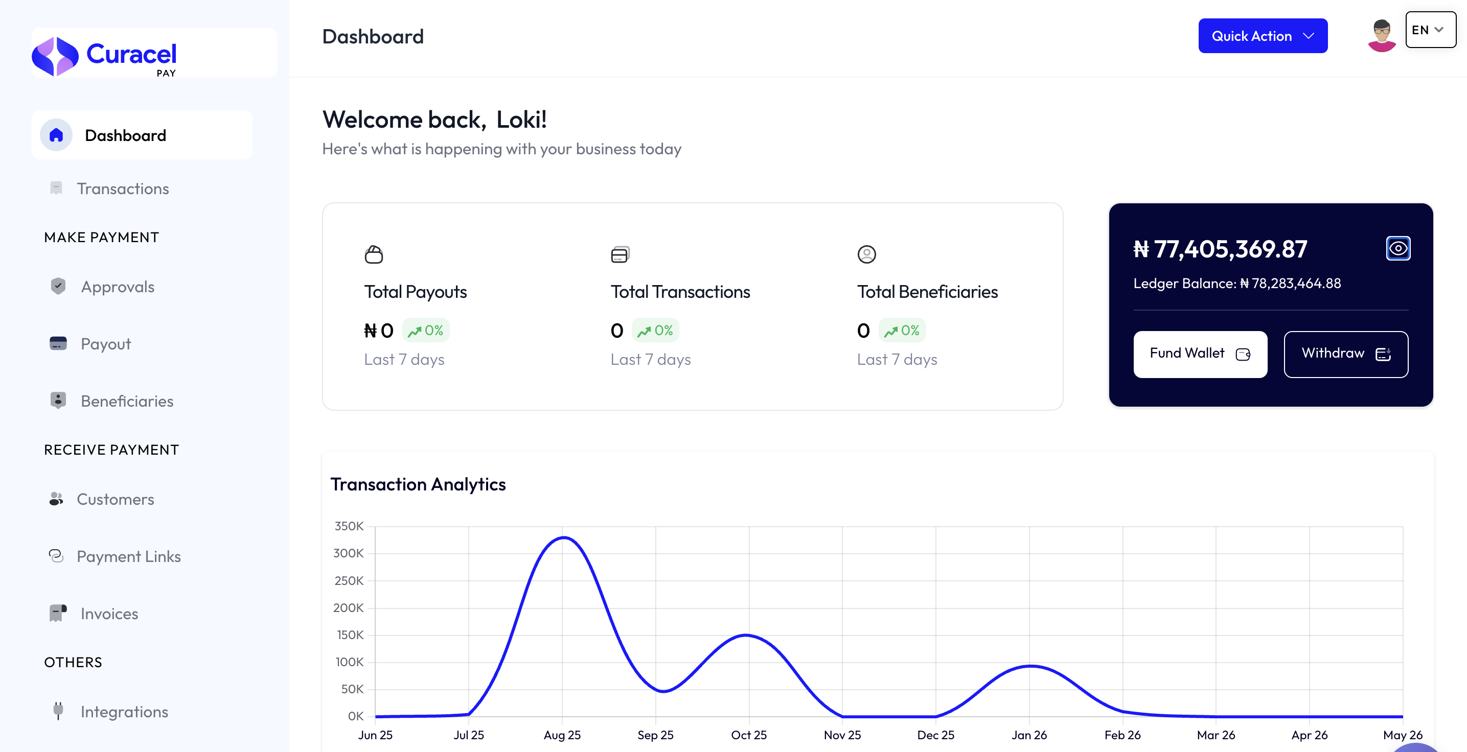 Curacel Pay dashboard showing payouts, transactions, and analytics